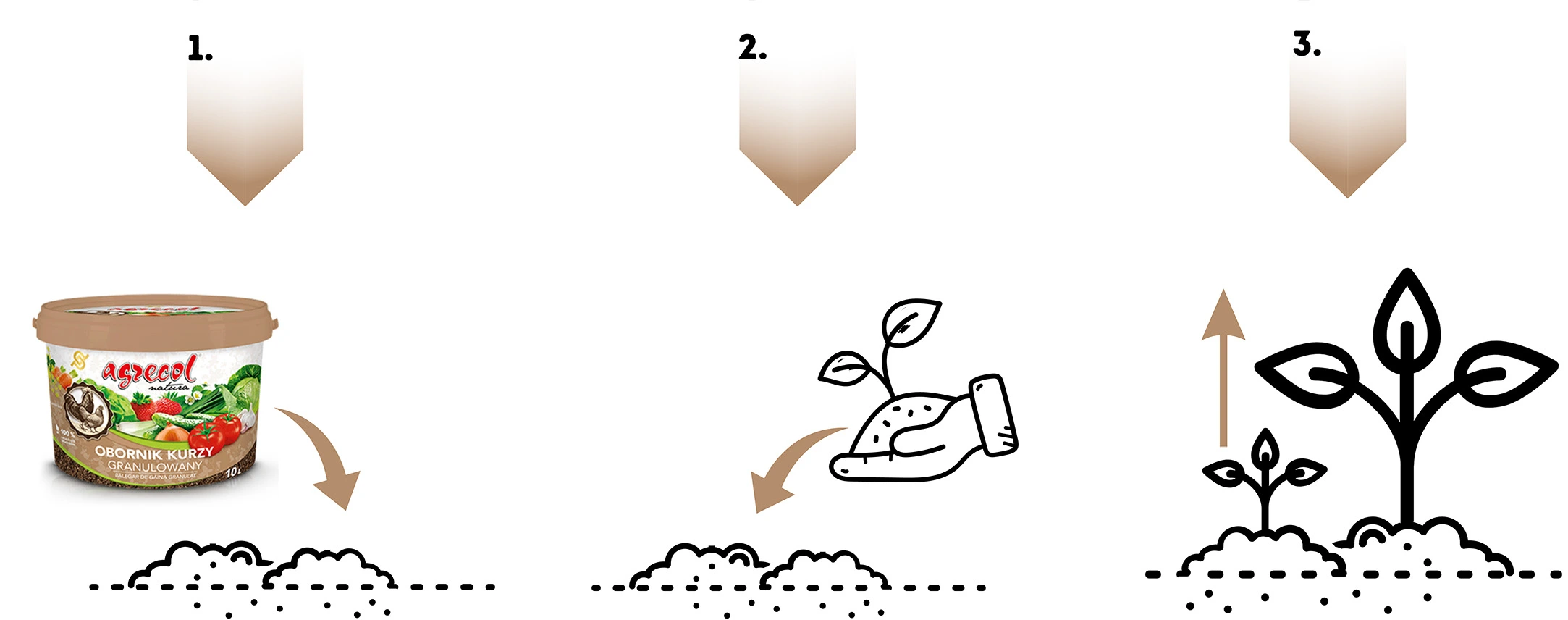 Rozsyp nawóz, posadź roślinę i podlej – obornik kurzy wspiera szybki i zdrowy wzrost warzyw i roślin ogrodowych.