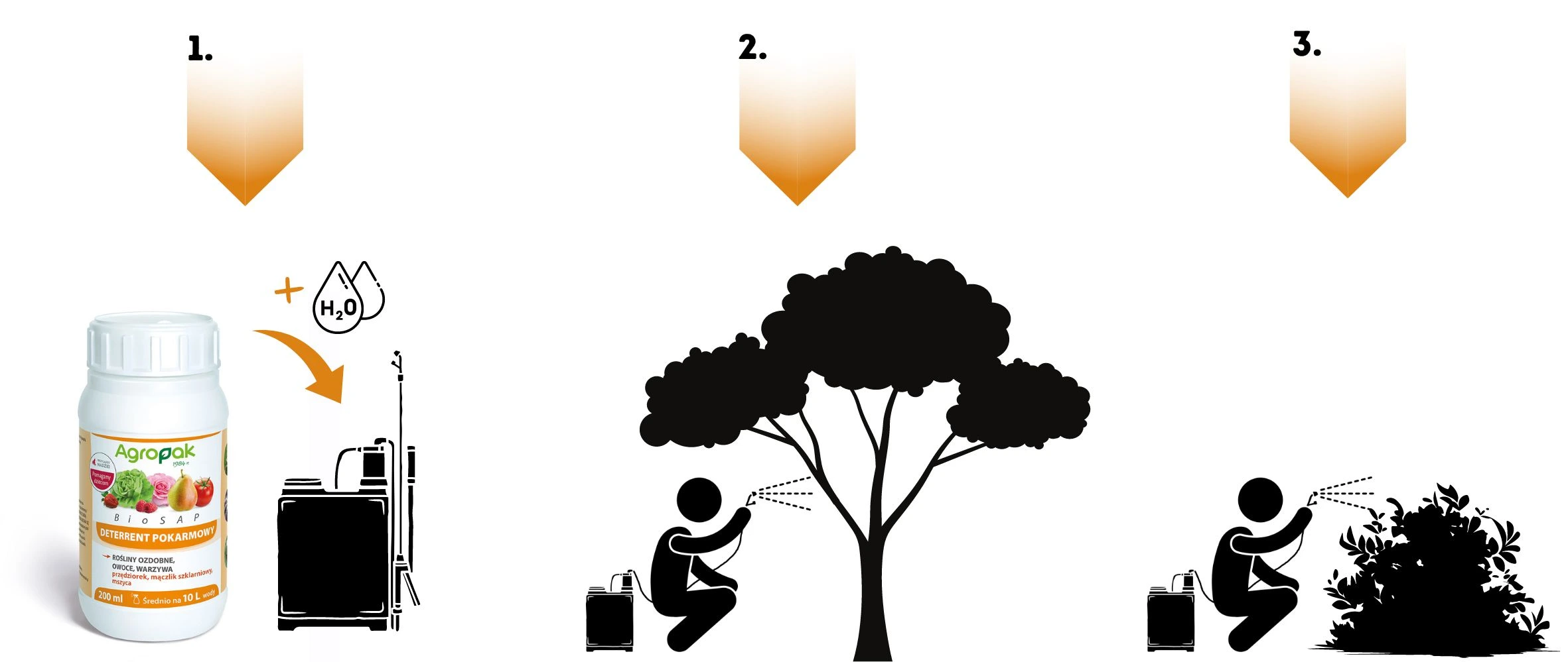 Rozcieńcz preparat w wodzie i opryskaj rośliny ozdobne, drzewa i krzewy, by odstraszyć mszyce, mączliki i przędziorki.