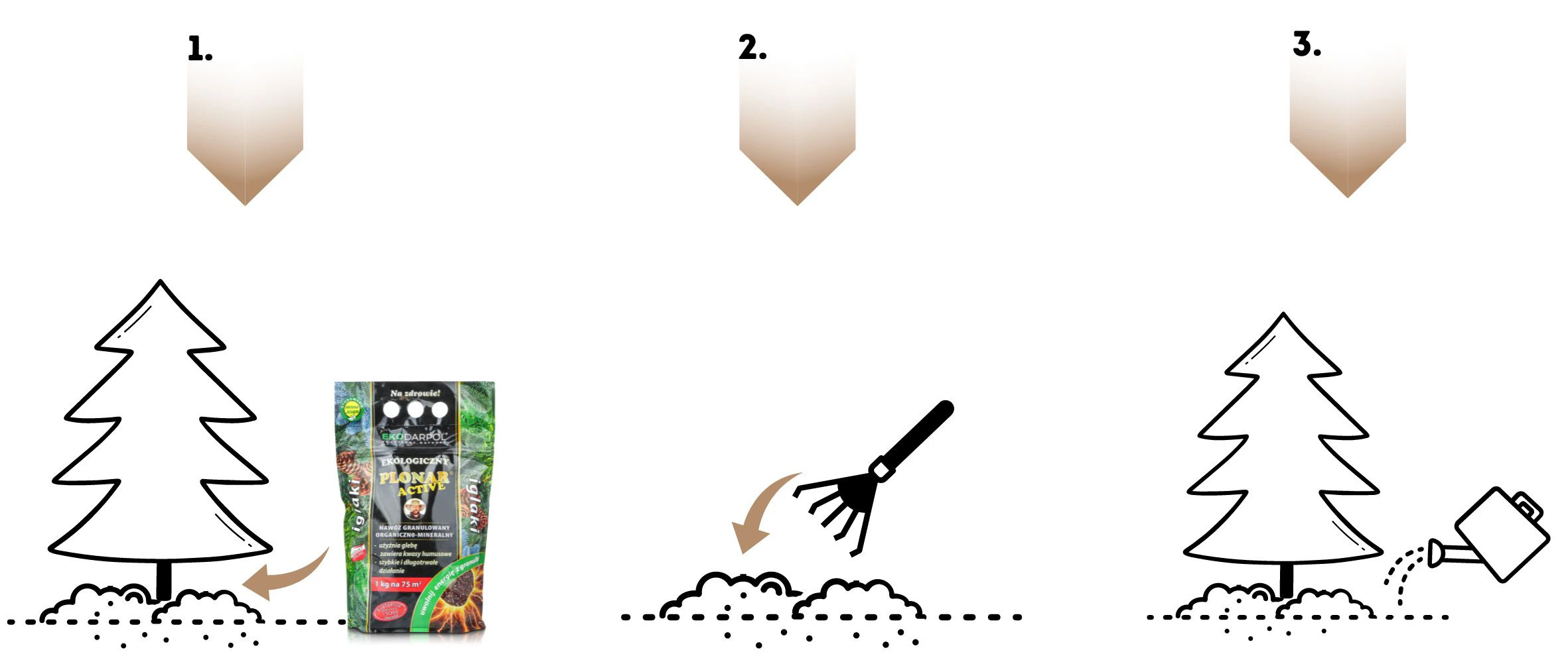 Instrukcja stosowania nawozu: rozsyp, wymieszaj z ziemią grabiami, podlej wodą – dla roślin iglastych.